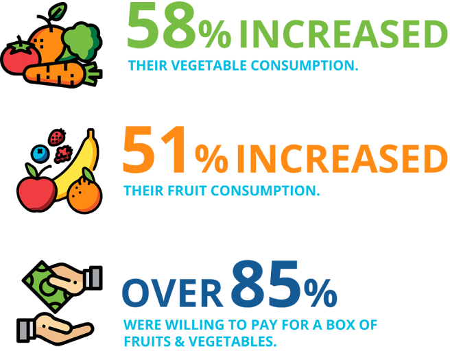 58% Increase graphic